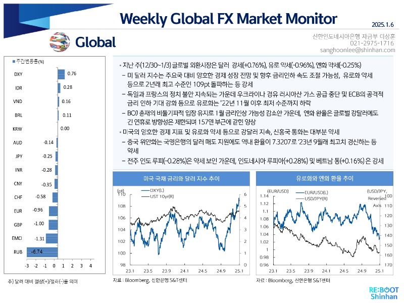 Weekly_FX_Market Monitor_20250106_page-0001.jpg