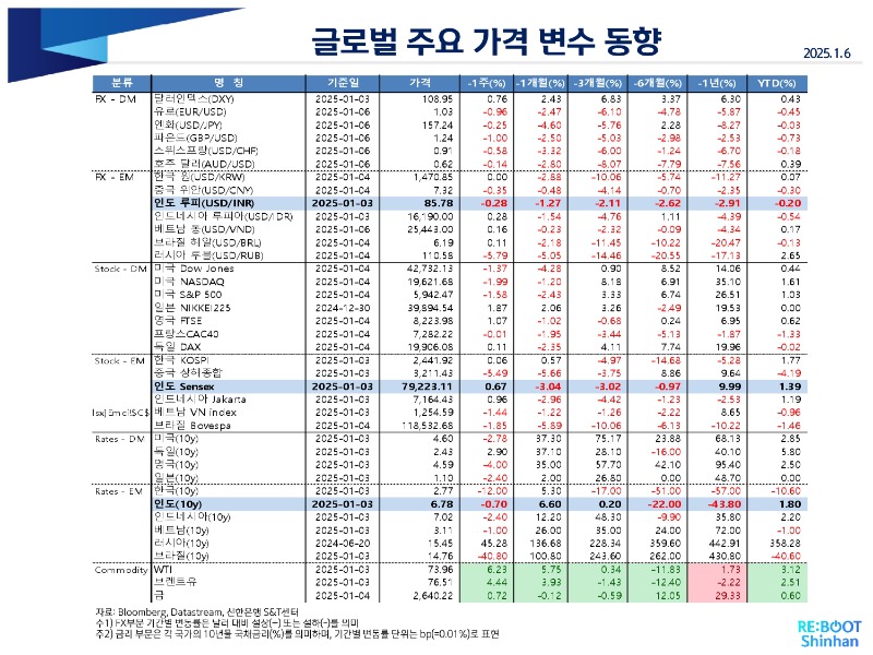 Weekly_FX_Market Monitor_20250106_page-0003.jpg