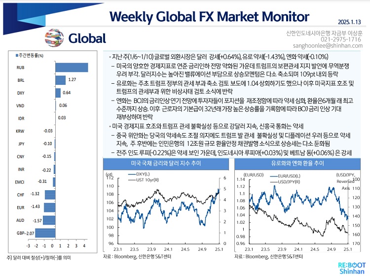 shinhan 13.01.2025.jpg