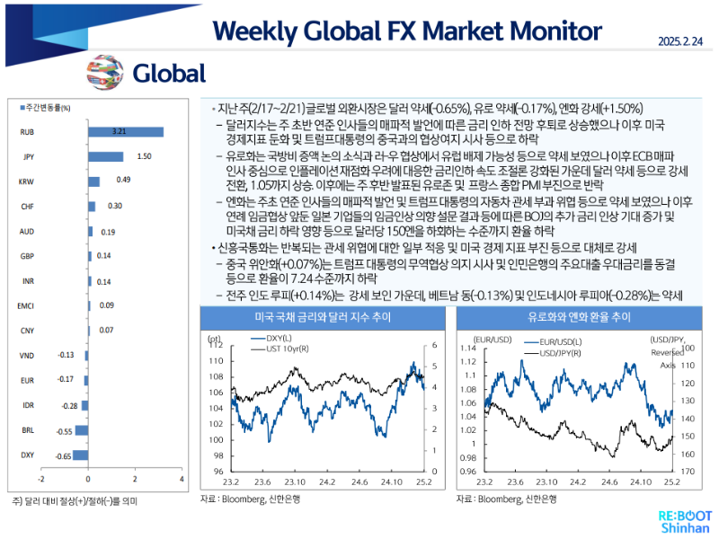 shinhan 24.02.2025.png