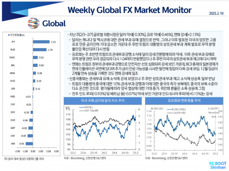 shinhan 10.02.2025.png