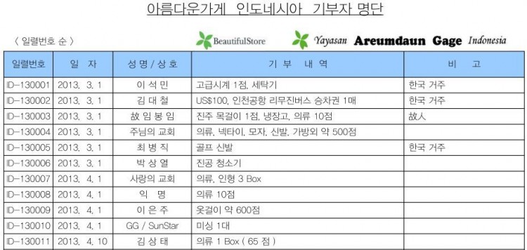 기부자명단(130410).JPG