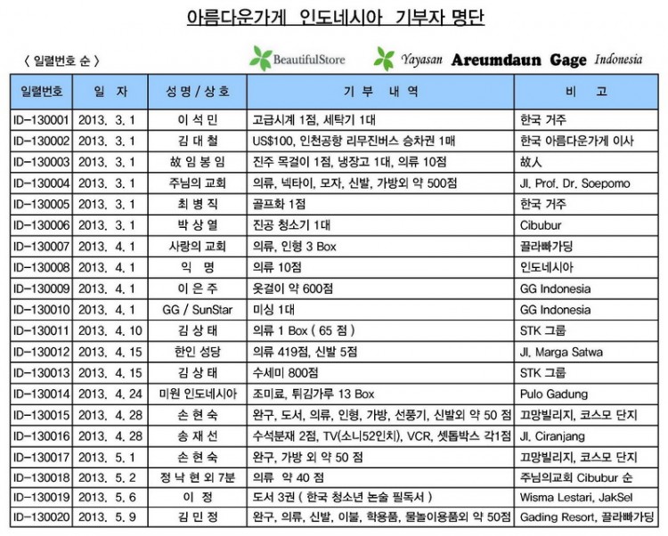 00-00 인도웹공지 (5월9일)-1.jpg