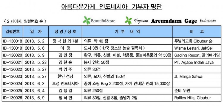 00-00 기부자(명단)_(6월9일 현재)_2.jpg