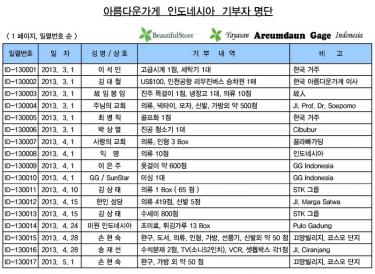 00-00 기부자(명단)_(6월9일 현재)_1.jpg