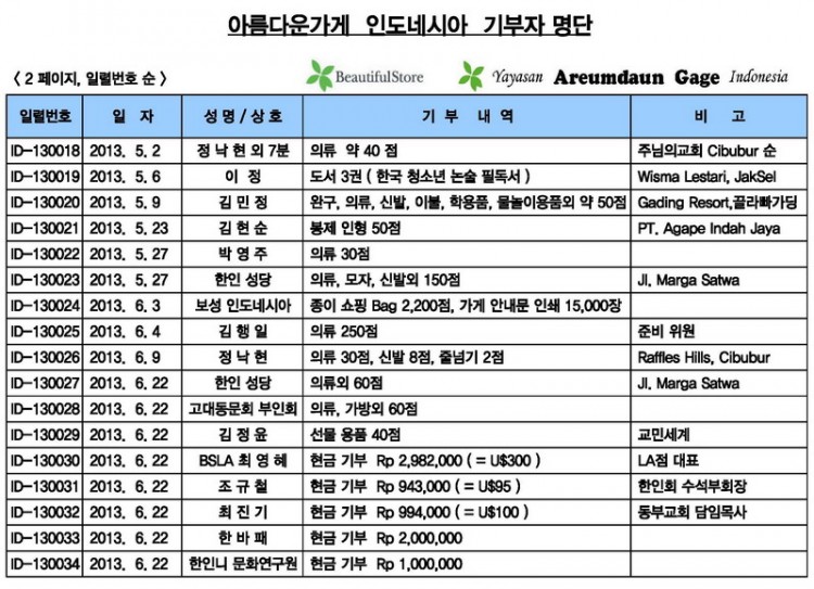 07-기부 내역 ( 2013년 7월 2일 현재 )_2.jpg