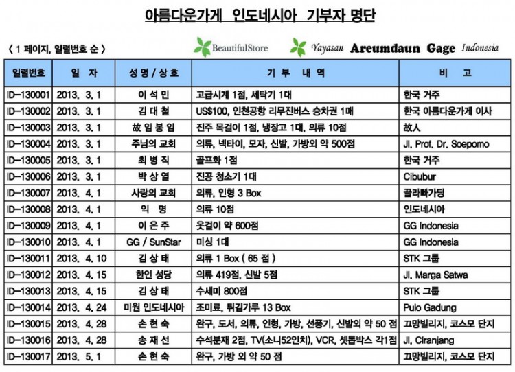 07-기부 내역 ( 2013년 7월 2일 현재 )_1.jpg