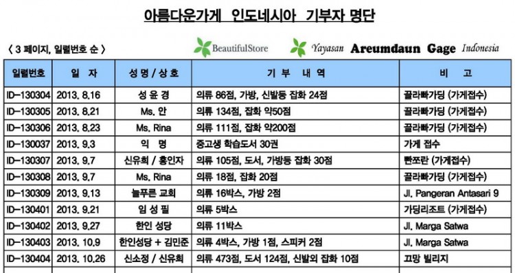 5-기부자 내역 ( 2013년 8.1 - 10.31 ).jpg