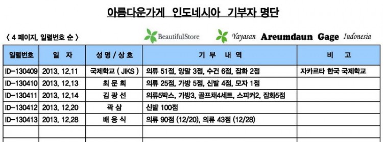 6-기부자 내역 ( 2013년 12.1 - 12.31 ).jpg