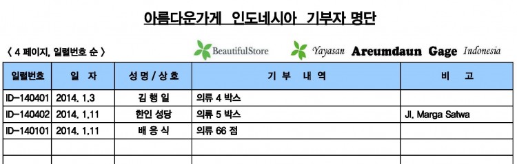 4-기부자 내역 ( 2014년 1.1 - 1.31 ).jpg