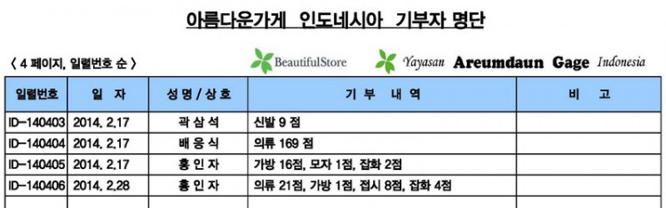 00-00 기부자(명단)-2014-02월.jpg