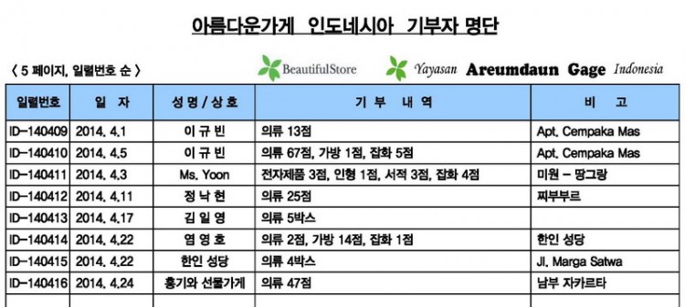 9-기부자 내역 ( 2014년 4.1 - 4.30 ).jpg