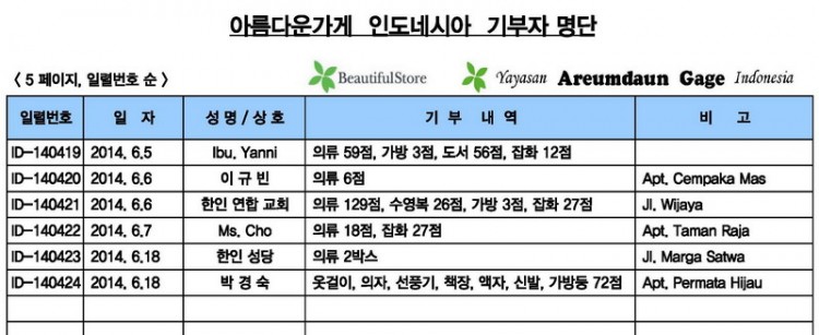 7-기부자 내역 ( 2014년 6.1 - 6.30 ).jpg