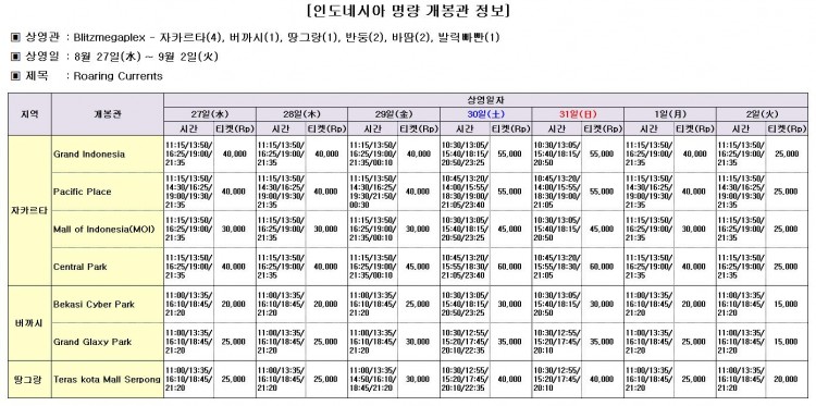 명량 개봉관 정보.JPG