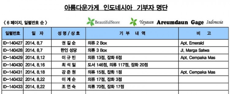 8-기부자 내역 ( 2014년 8.1 - 8.31 ).jpg