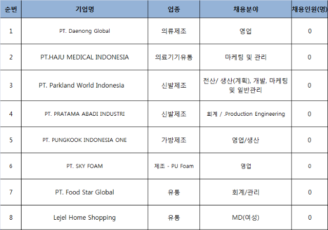 2015년 2월 채용 상담회.png