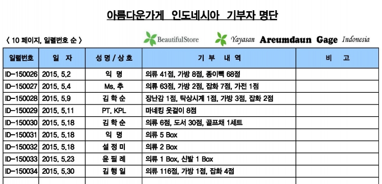 10-기부자 내역 ( 2015년 5.1 - 5.31 ).jpg