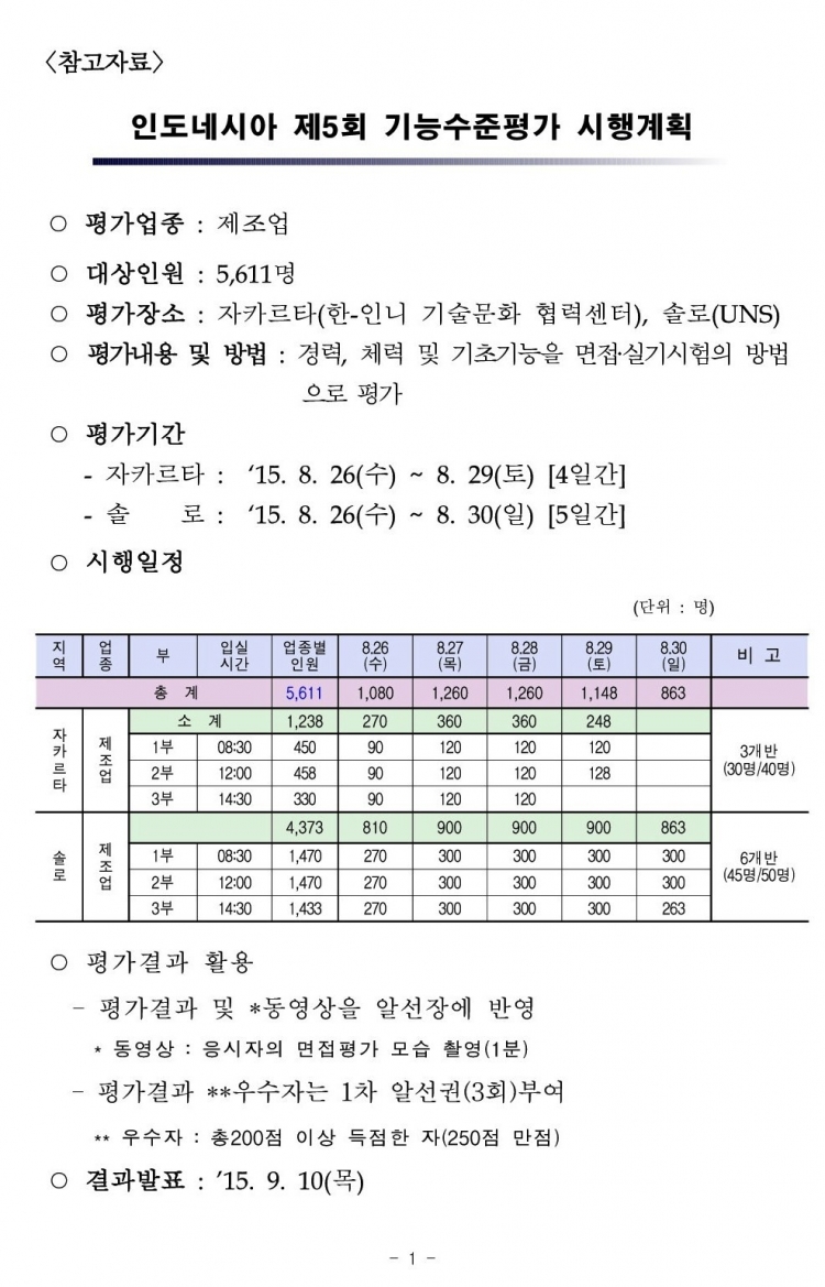 기능수준평가 보도자료-003-003.jpg