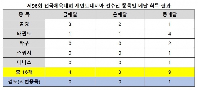 메달집계-최종.JPG