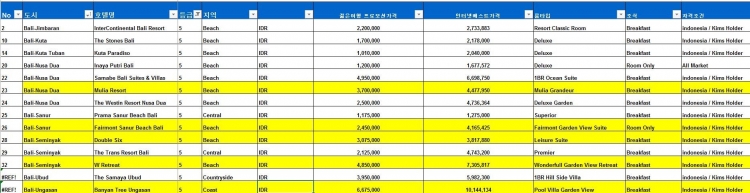 10월 발리 5성 호텔 프로모션 현황.JPG