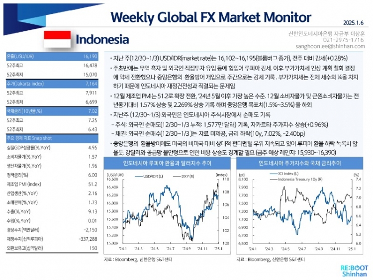 Weekly_FX_Market Monitor_20250106_page-0002.jpg