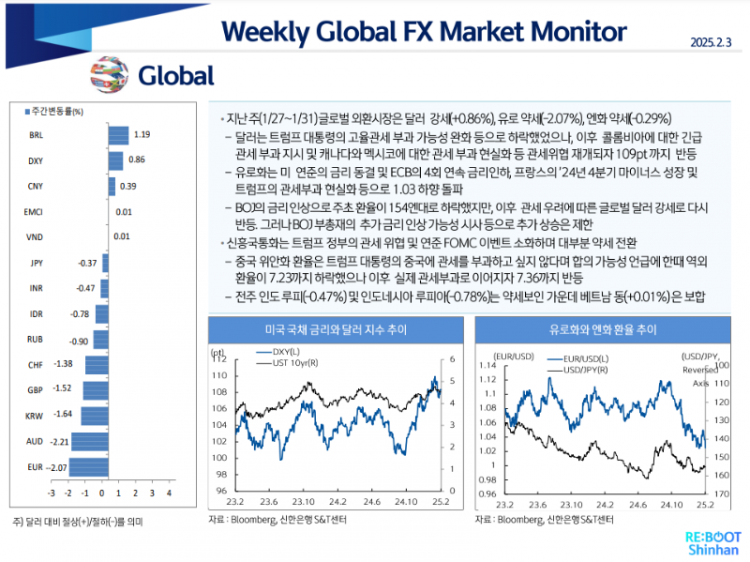 shinhan 03.02.2025.PNG